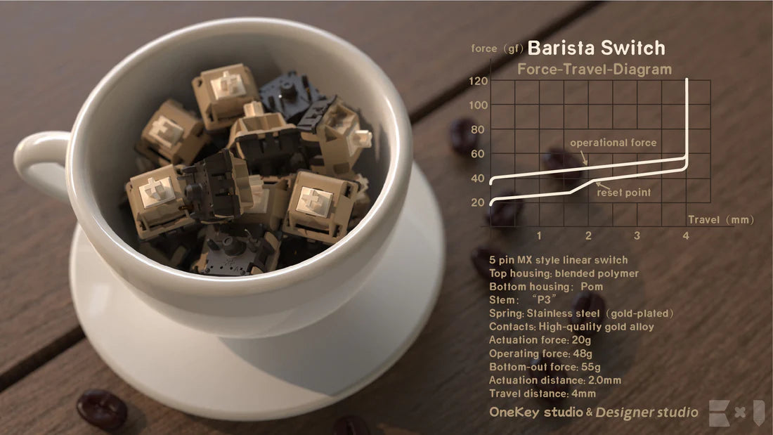 DesignerStudio Barista Switch